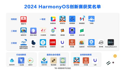 2024鴻蒙生態創新賽圓滿落幕，29款原生應用與元服務榮膺大獎，數字文化創意賽道綻放異彩